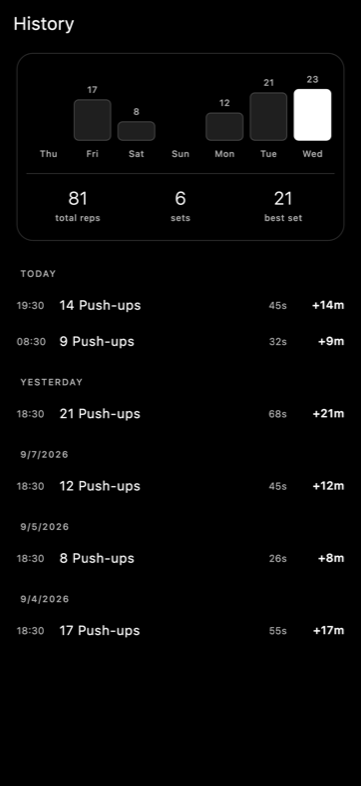 History with a bar per weekday and a list of sets.